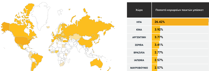 ΠΙΝΑΚΑΣ ΜΠΑΣΚΕΤ 1