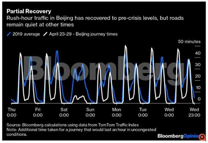 ΠΕΤΡΕΛΑΙΟ ΤΙΜΕΣ