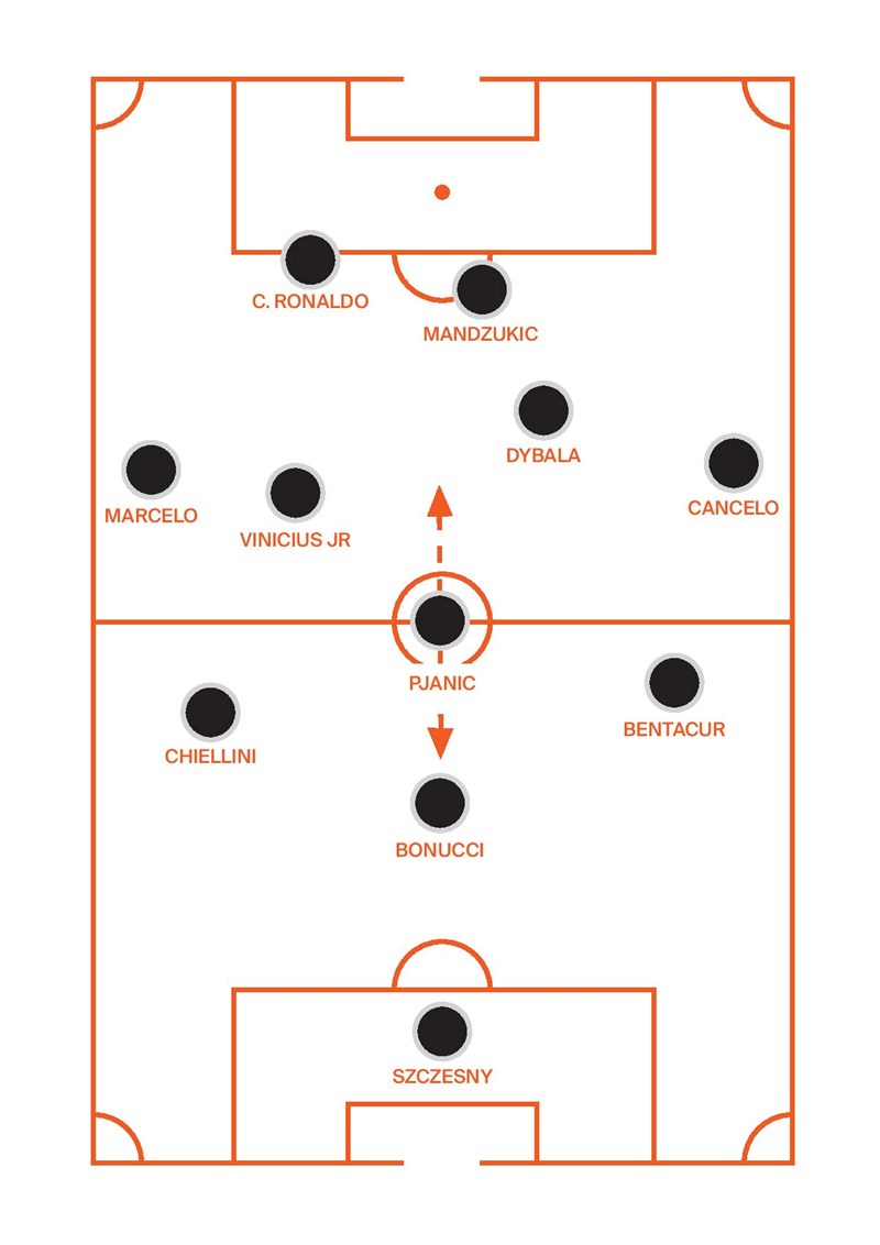 ΦΑΝΕΛΑ 5 ΠΟΔΟΣΦΑΙΡΟ