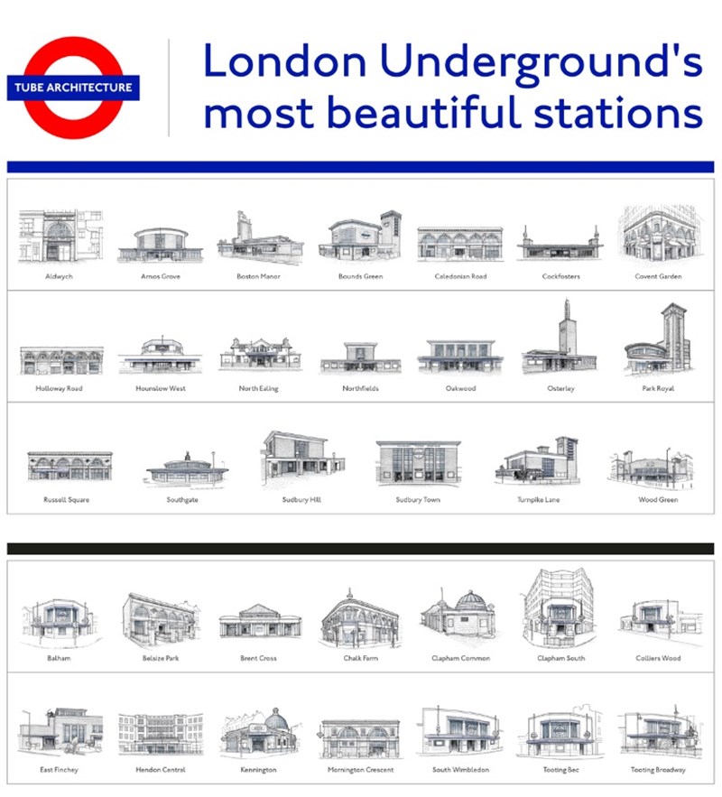 ΜΕΤΡΟ ΛΟΝΔΙΝΟΥ