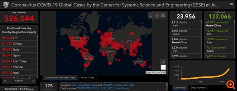 ΚΟΡΟΝΟΪΟΣ ΗΠΑ