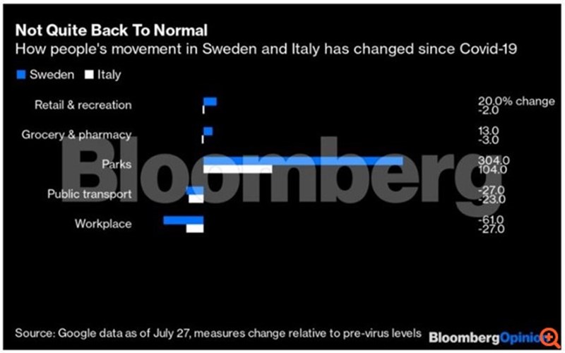 ΙΤΑΛΙΑ ΣΟΥΗΔΙΑ ΚΟΡΟΝΟΪΟΣ