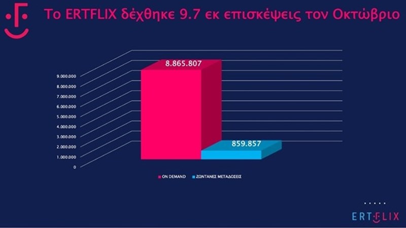 Ertflix
