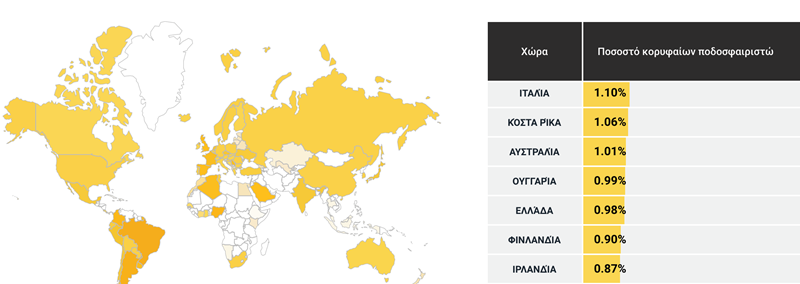 ΠΙΝΑΚΑΣ ΠΟΔΟΣΦΑΙΡΟΥ 2