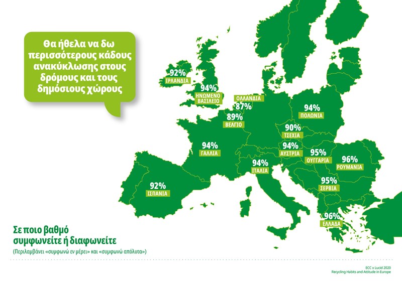 ΕΡΕΥΝΑ ΑΝΑΚΥΚΛΩΣΗ 2