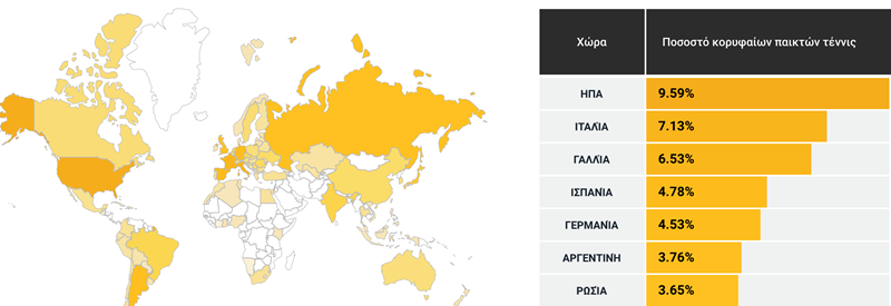 ΠΙΝΑΚΑΣ ΤΕΝΙΣ 1