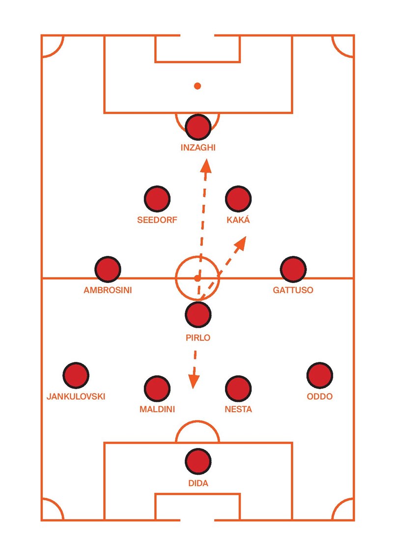 ΦΑΝΕΛΑ 5 ΠΟΔΟΣΦΑΙΡΟ