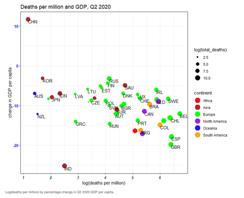 πίνακας covid-19 οικονομία