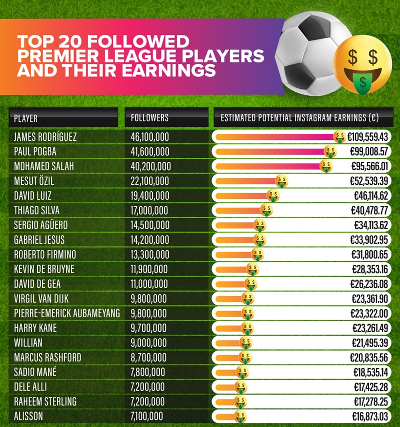 ΟΜΑΔΕΣ ΤΗΣ ΠΡΕΜΙΕΡ ΛΙΓΚ ΣΤΟ ΙΝΣΤΑΓΚΡΑΜ 1