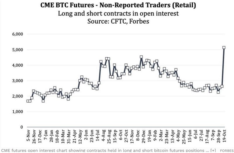 BITCOIN ΠΙΝΑΚΑΣ 4