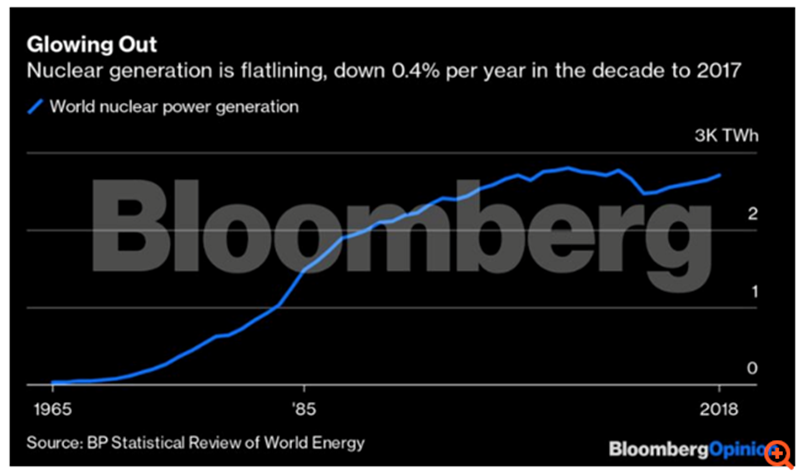 πυρηνικη ενεργεια