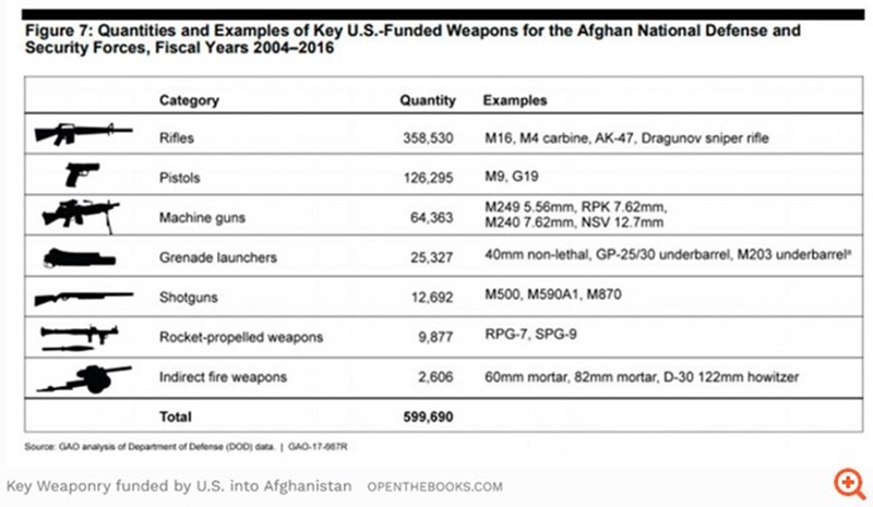 ΑΦΓΑΝΙΣΤΑΝ ΗΠΑ 4