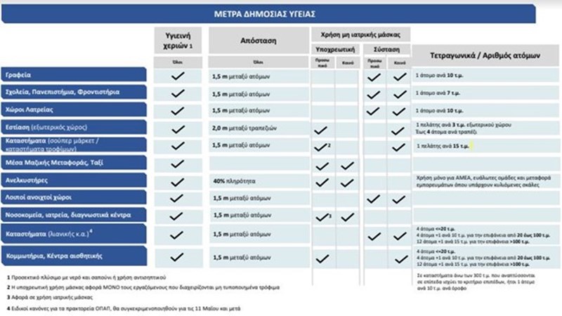 ΜΕΤΡΑ ΔΗΜΟΣΙΑΣ ΥΓΕΙΑΣ
