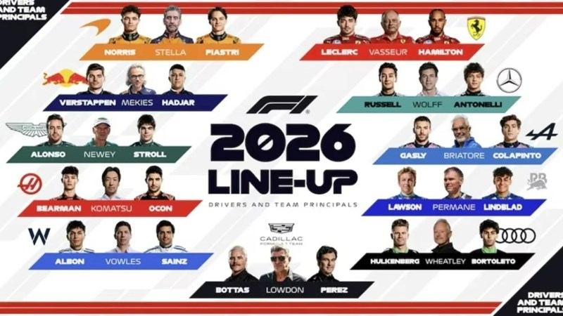 Οι οδηγοί της F1 στο πρωτάθλημα