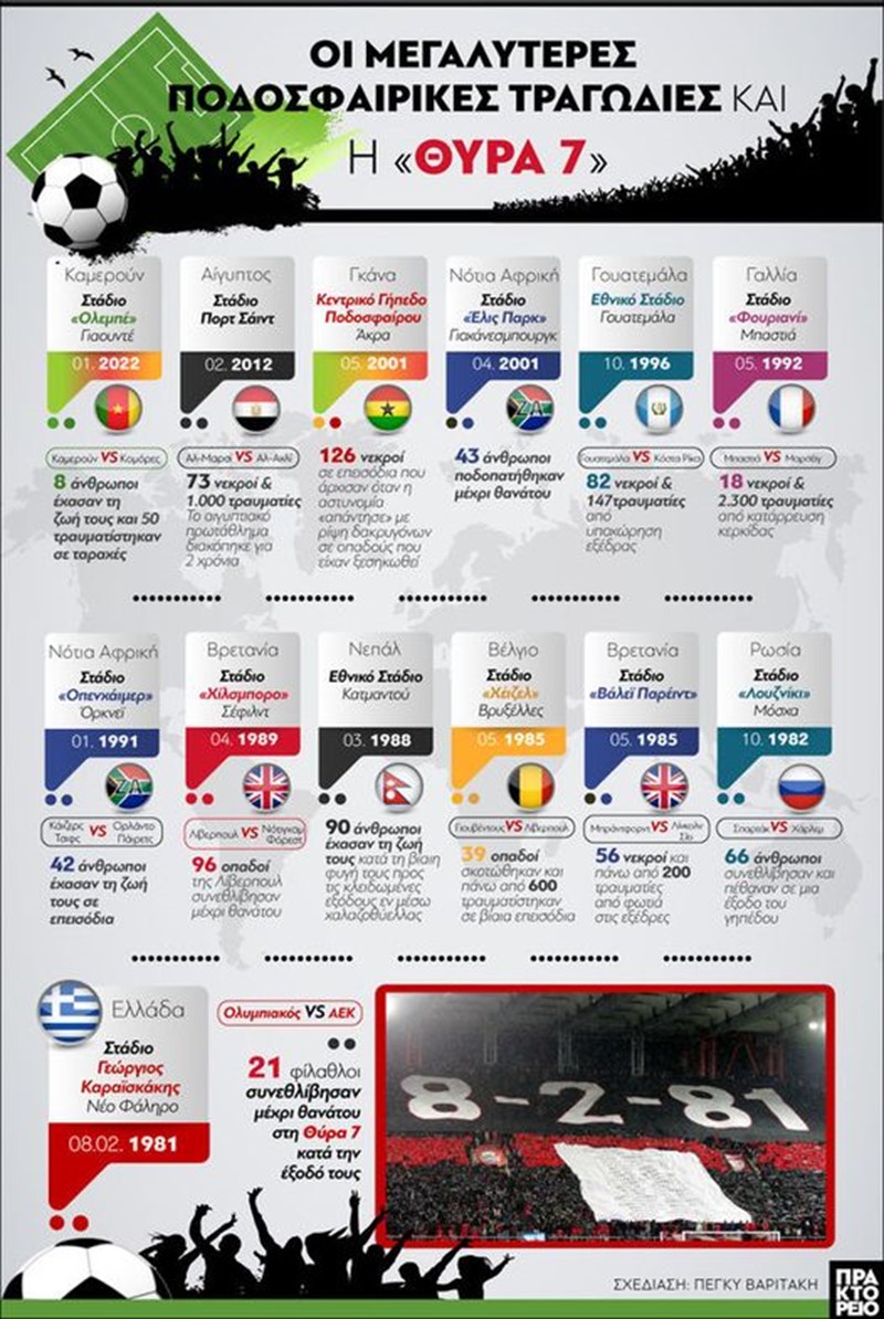 ΠΟΔΟΣΦΑΙΡΙΚΕΣ ΤΡΑΓΩΔΙΕΣ