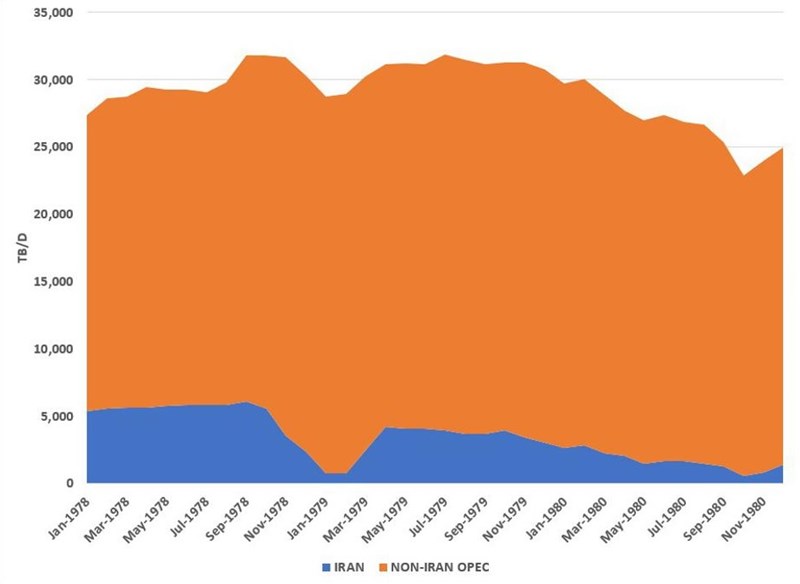 ΠΙΝΑΚΑΣ ΠΕΤΡΕΛΑΙΟΥ 2
