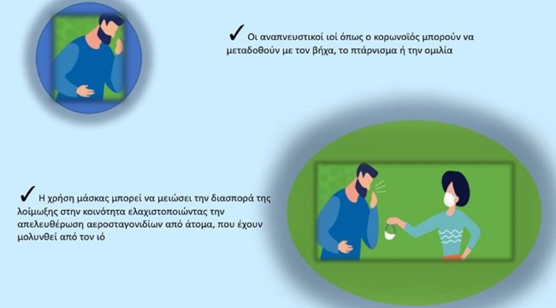 ΟΔΗΓΙΕΣ ΓΙΑ ΜΑΣΚΑ 2