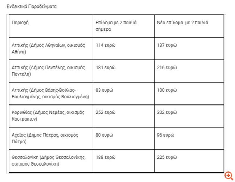 πίνακας με στοιχεια