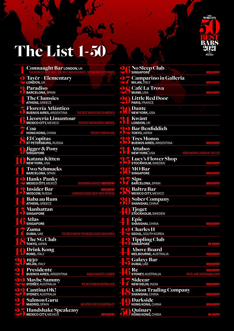 50 ΚΑΛΥΤΕΡΑ ΜΠΑΡ ΤΟΥ ΚΟΣΜΟΥ 2021