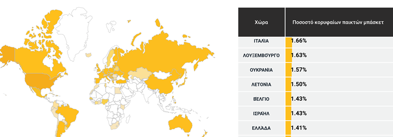 ΠΙΝΑΚΑΣ ΜΠΑΣΚΕΤ 2