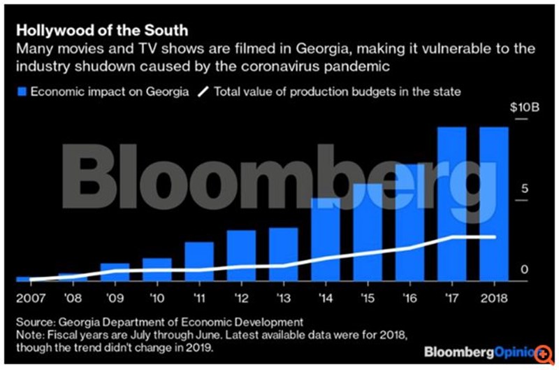 netflix hbo κορονοιος