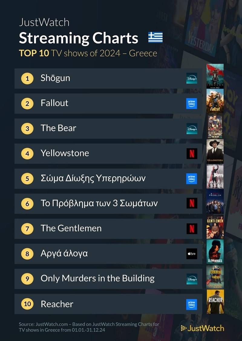 σιερές που είδαν οι Έλληνες