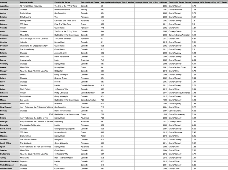 αποτελέσματα έρευνας