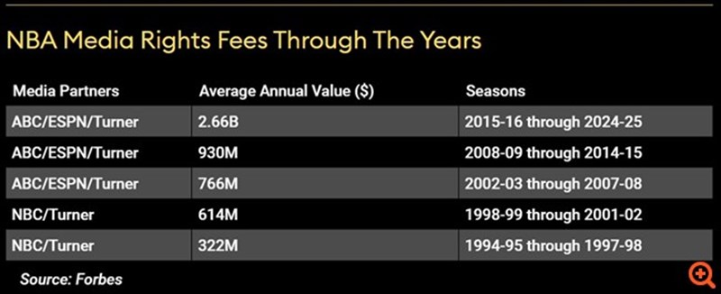 στοιχεία για nicks