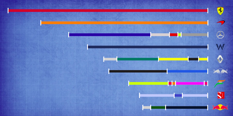 ΙΣΤΟΡΙΑ ΤΗΣ ΦΟΡΜΟΥΛΑ 1