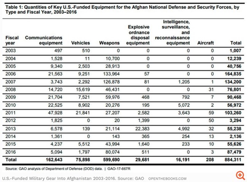 ΑΦΓΑΝΙΣΤΑΝ ΗΠΑ 1