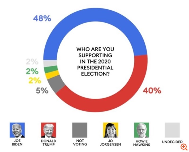 Δισεκατομμυριούχοι Εκλογές