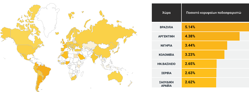 ΠΙΝΑΚΑΣ ΠΟΔΟΣΦΑΙΡΟΥ 1