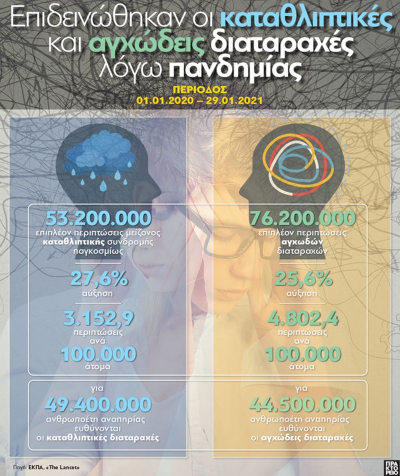 ΓΡΑΦΗΜΑ ΓΙΑ ΠΑΝΔΗΜΙΑ ΚΑΙ ΨΥΧΟΛΟΓΙΚΕΣ ΔΙΑΤΑΡΑΧΕΣ