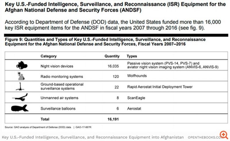 ΑΦΓΑΝΙΣΤΑΝ ΗΠΑ 5