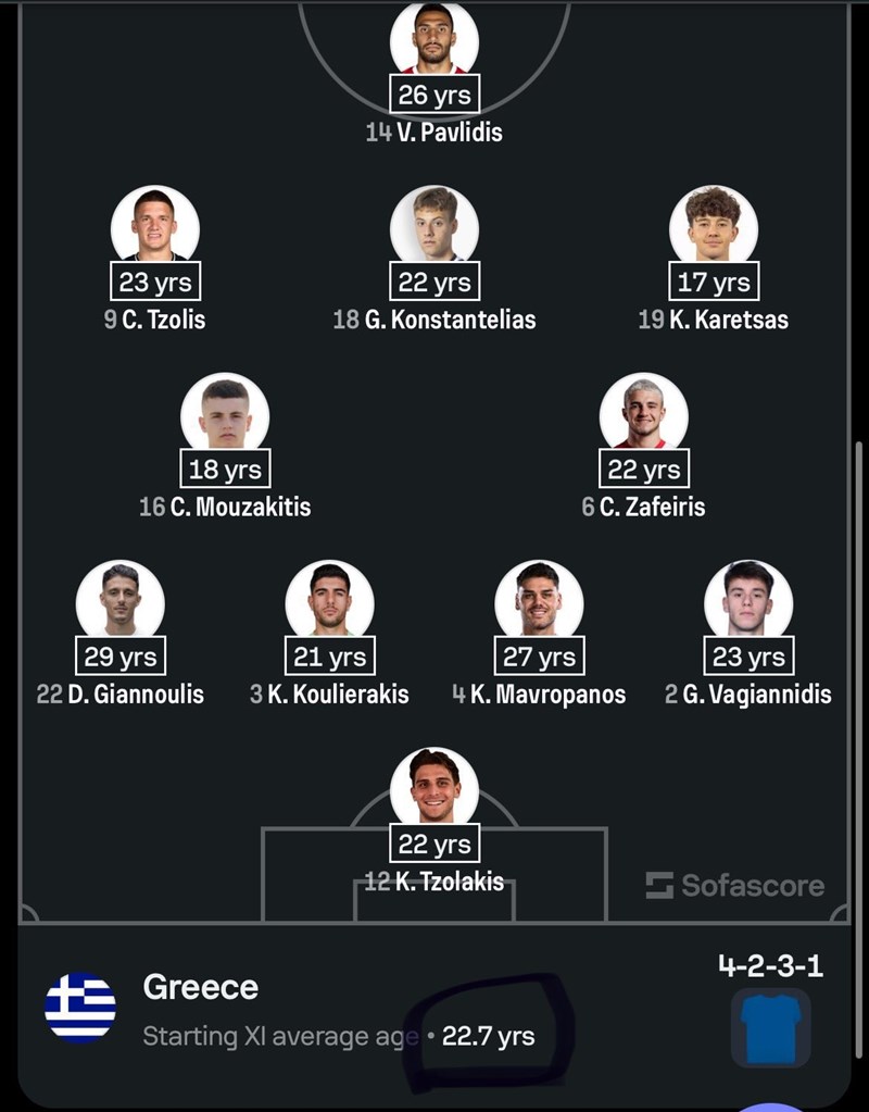 Ενδεκάδα Εθνική Ελλάδος με Σκωτία