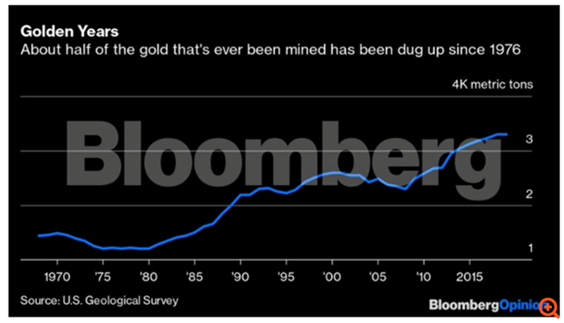 εξόρυξη χρυσού