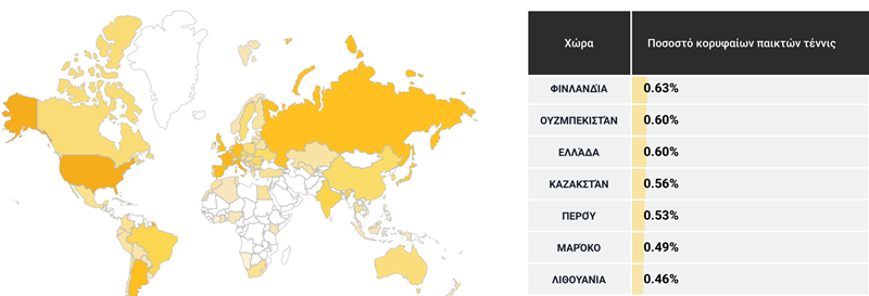ΠΙΝΑΚΑΣ ΤΕΝΙΣ 2