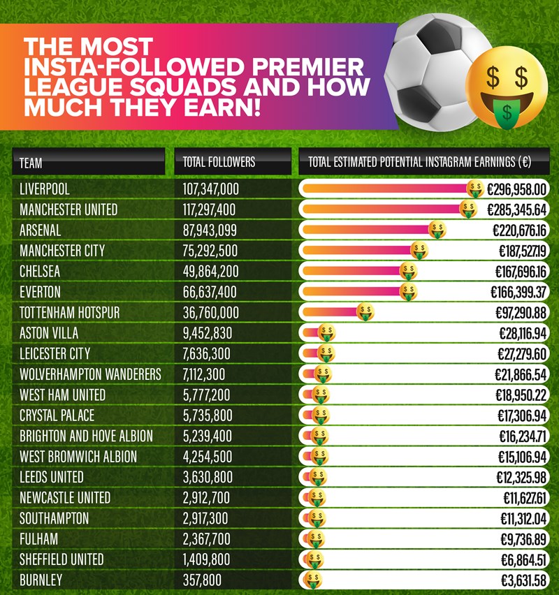 ΟΜΑΔΕΣ ΤΗΣ ΠΡΕΜΙΕΡ ΛΙΓΚ ΣΤΟ ΙΝΣΤΑΓΚΡΑΜ 2