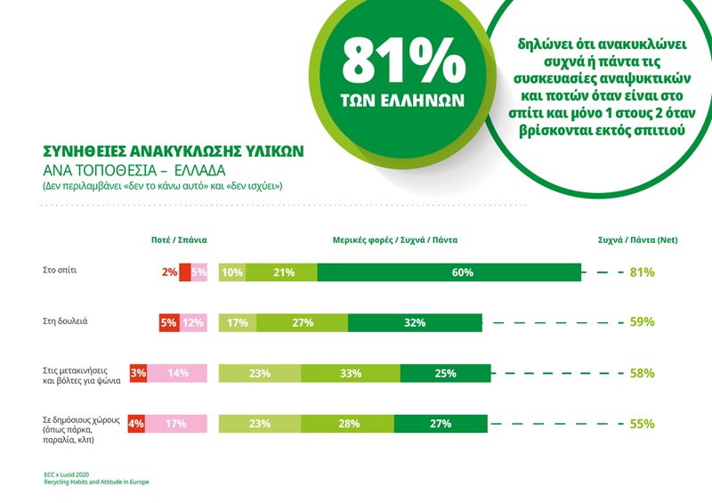 ΕΡΕΥΝΑ ΑΝΑΚΥΚΛΩΣΗ 3