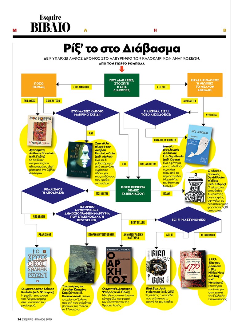 ΤΕΥΧΟΣ ESQUIRE