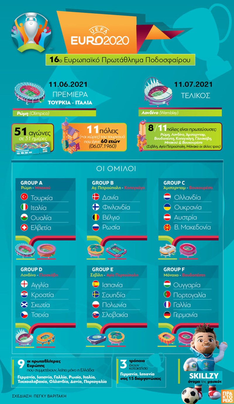 EURO 2021 ΓΡΑΦΗΜΑ