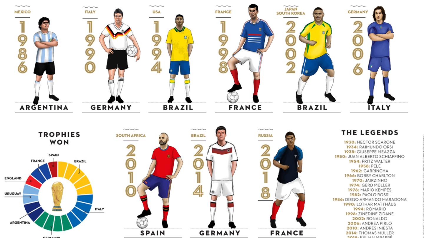 Κι όμως όλη η ιστορία των Μουντιάλ μπορεί να χωρέσει σε μία αφίσα
