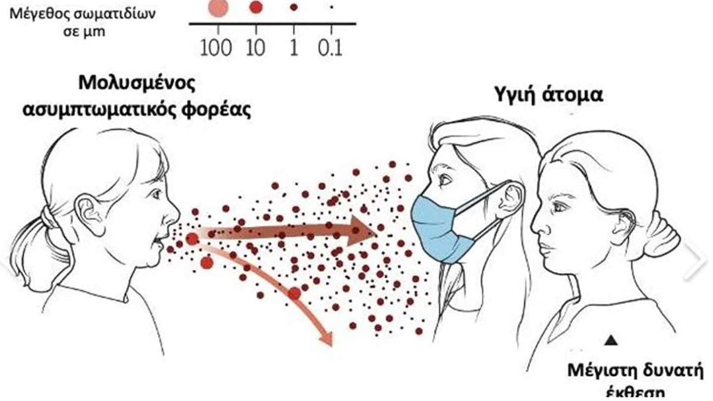 Το γράφημα του Ηλία Μόσιαλου σχετικά με το πόσο σημαντική είναι η μάσκα
