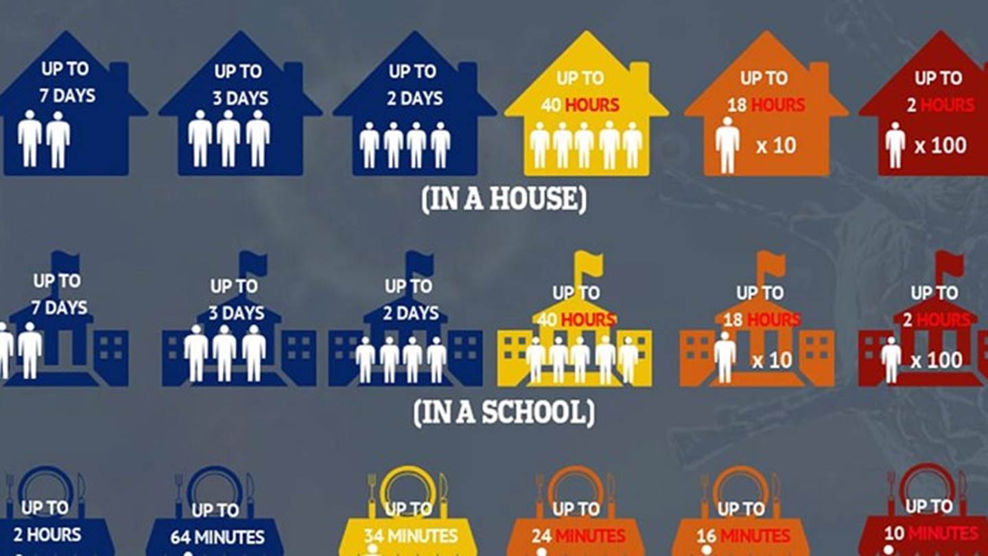 Το διαδραστικό εργαλείο Αμερικανών επιστημόνων για τη μετάδοση του κορονοϊού